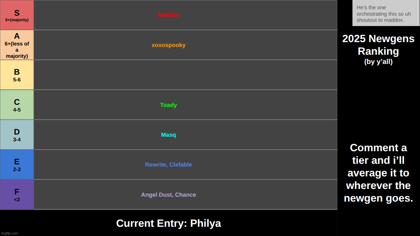 this made me realize only like 4 newgens from 2025 were succesful | made w/ Imgflip meme maker