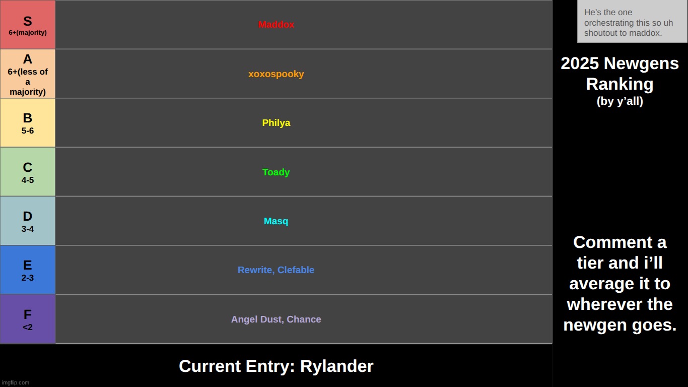 uhhhh | made w/ Imgflip meme maker