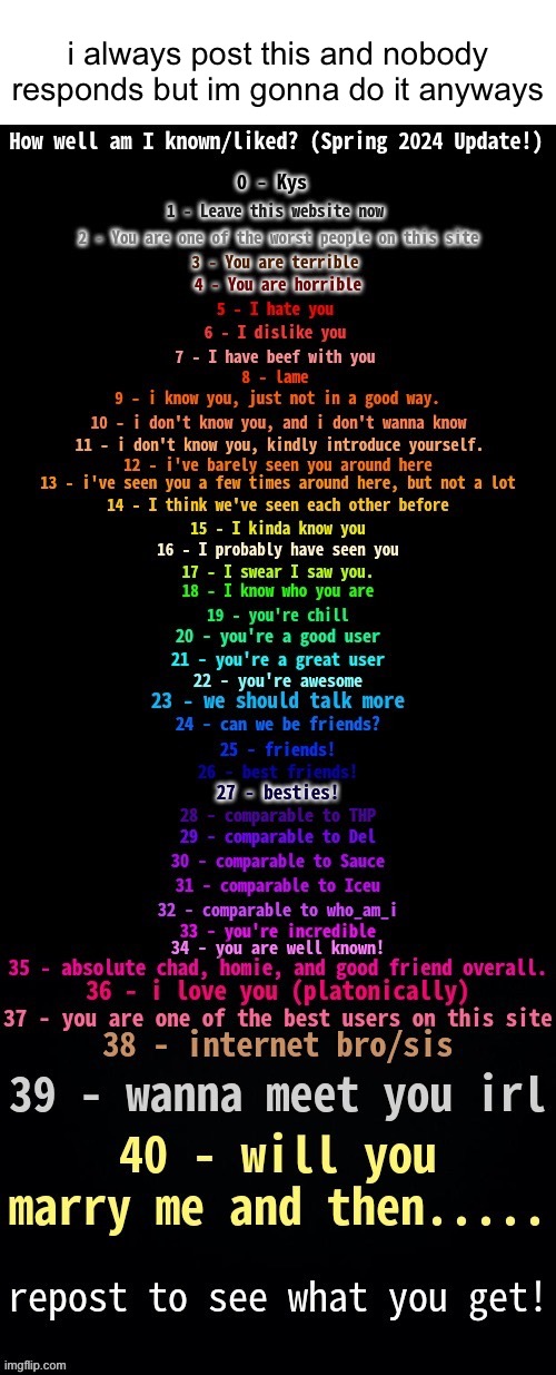 b | i always post this and nobody responds but im gonna do it anyways | image tagged in how well i am known liked | made w/ Imgflip meme maker