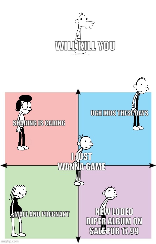 just wanna play video game | WILL KILL YOU; UGH KIDS THESE DAYS; SHARING IS CARING; I JUST WANNA GAME; MALE AND PREGNANT; NEW LODED DIPER ALBUM ON SALE FOR 17.99 | image tagged in diary of a wimpy kid,memes,funny,political compass | made w/ Imgflip meme maker