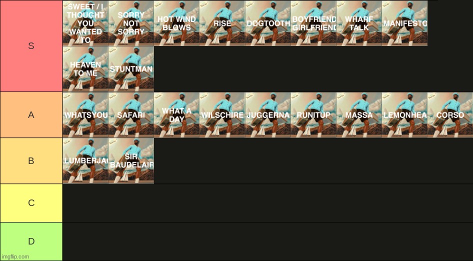 CALL ME IF YOU GET LOST tier list (The Estate Sale) | made w/ Imgflip meme maker