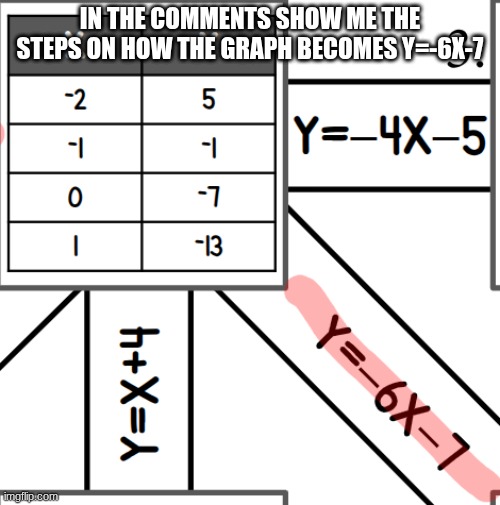 help | IN THE COMMENTS SHOW ME THE STEPS ON HOW THE GRAPH BECOMES Y=-6X-7 | made w/ Imgflip meme maker