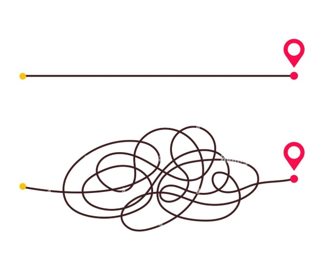 simple vs complex path Blank Meme Template