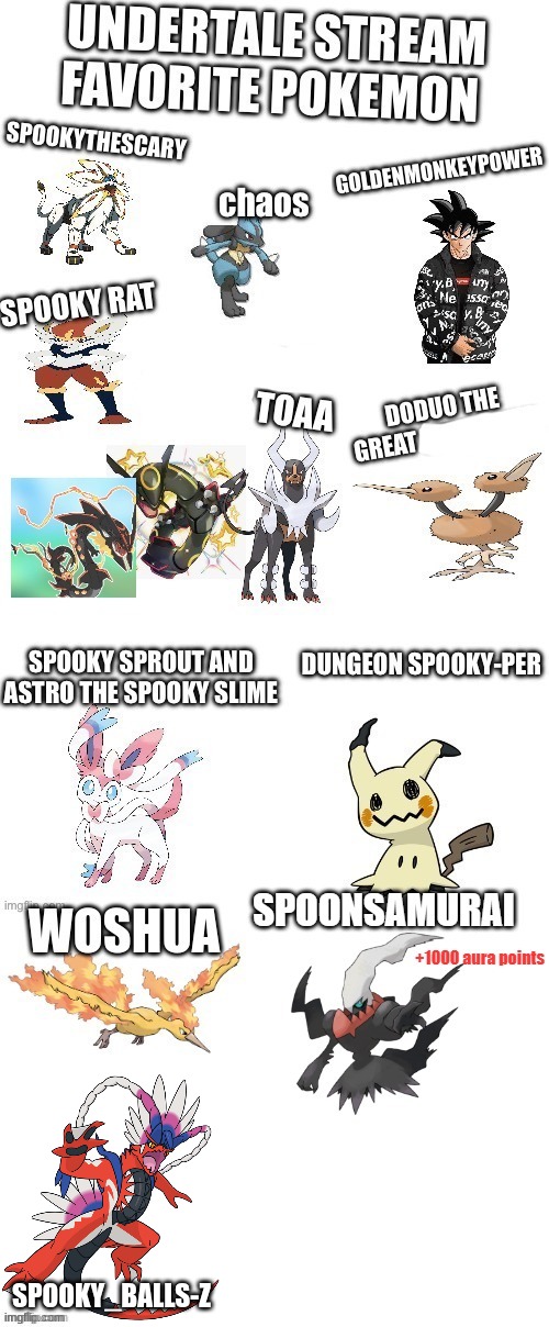 SPOOKY_BALLS-Z | made w/ Imgflip meme maker