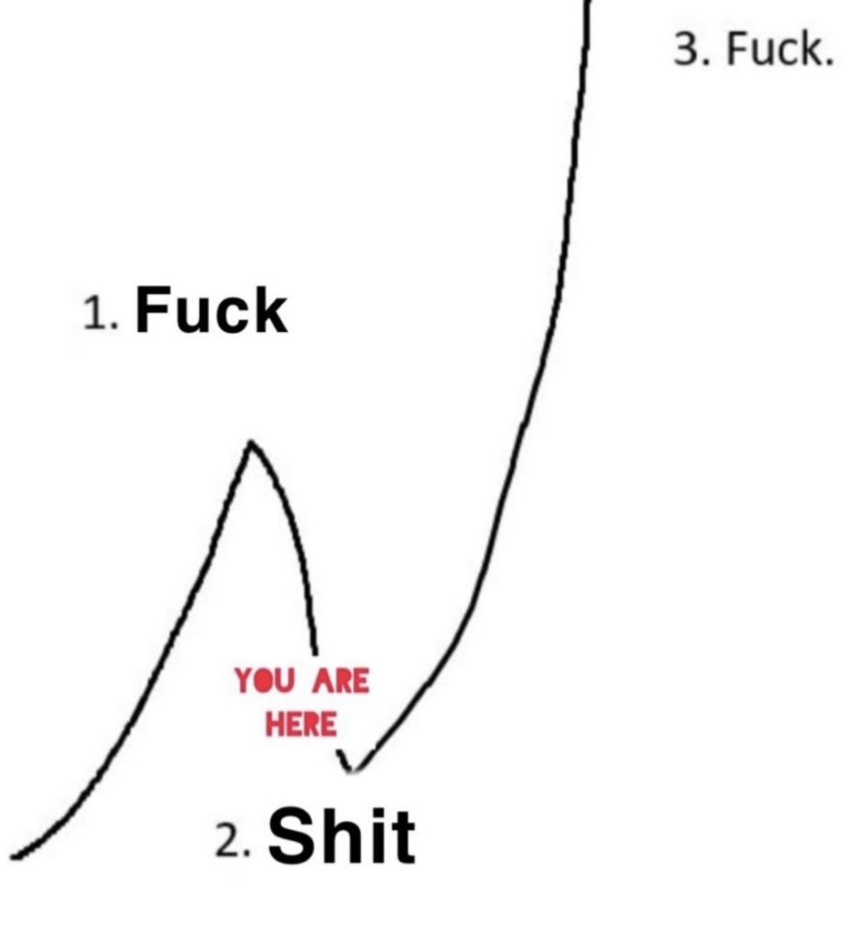 Linear Blank Meme Template