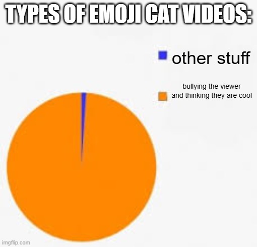 emoji cat videos be like | TYPES OF EMOJI CAT VIDEOS:; other stuff; bullying the viewer and thinking they are cool | image tagged in pie chart meme | made w/ Imgflip meme maker