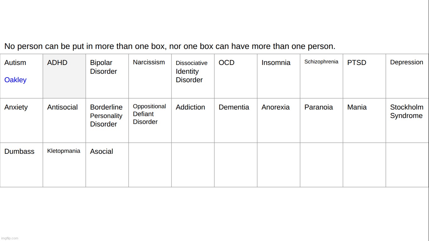 who here represents adhd | made w/ Imgflip meme maker