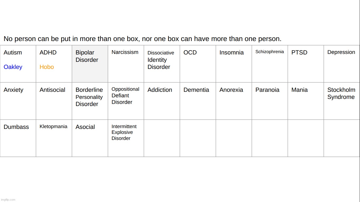who here represents bipolar (might start choosing the top comment if it makes sense) | made w/ Imgflip meme maker