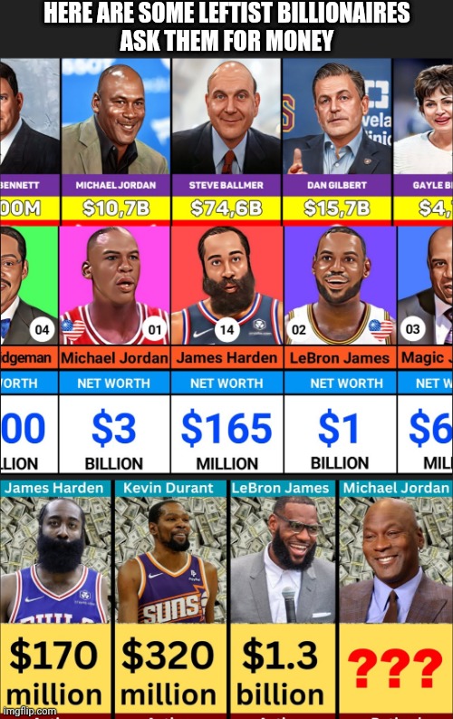 HERE ARE SOME LEFTIST BILLIONAIRES
ASK THEM FOR MONEY | made w/ Imgflip meme maker