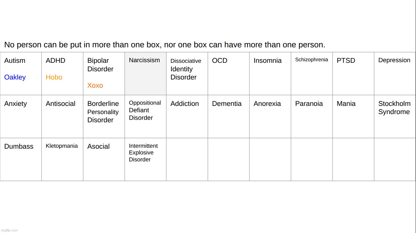 who here represents narcissism | made w/ Imgflip meme maker