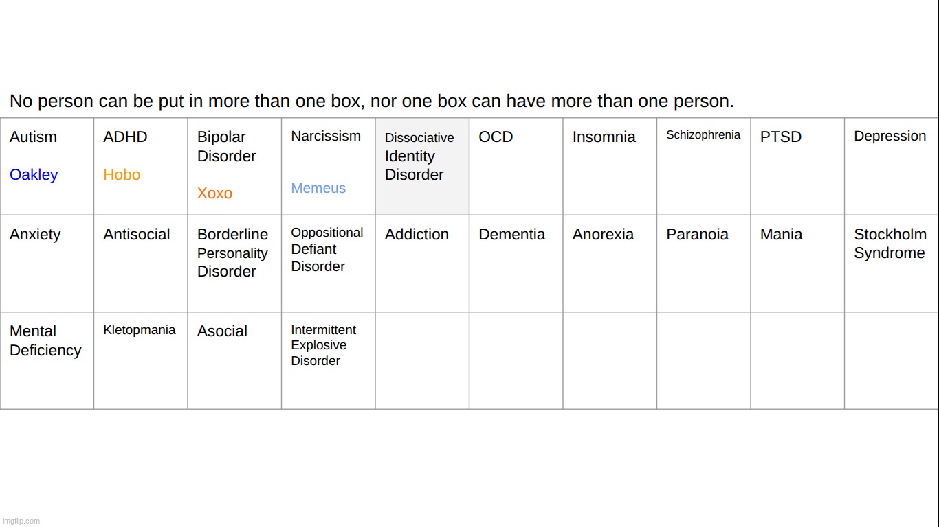 who here represents DID | made w/ Imgflip meme maker