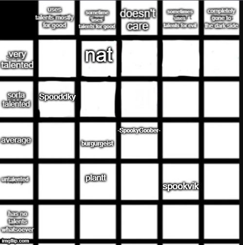 current user: immadoxyou | burgurgeist | made w/ Imgflip meme maker