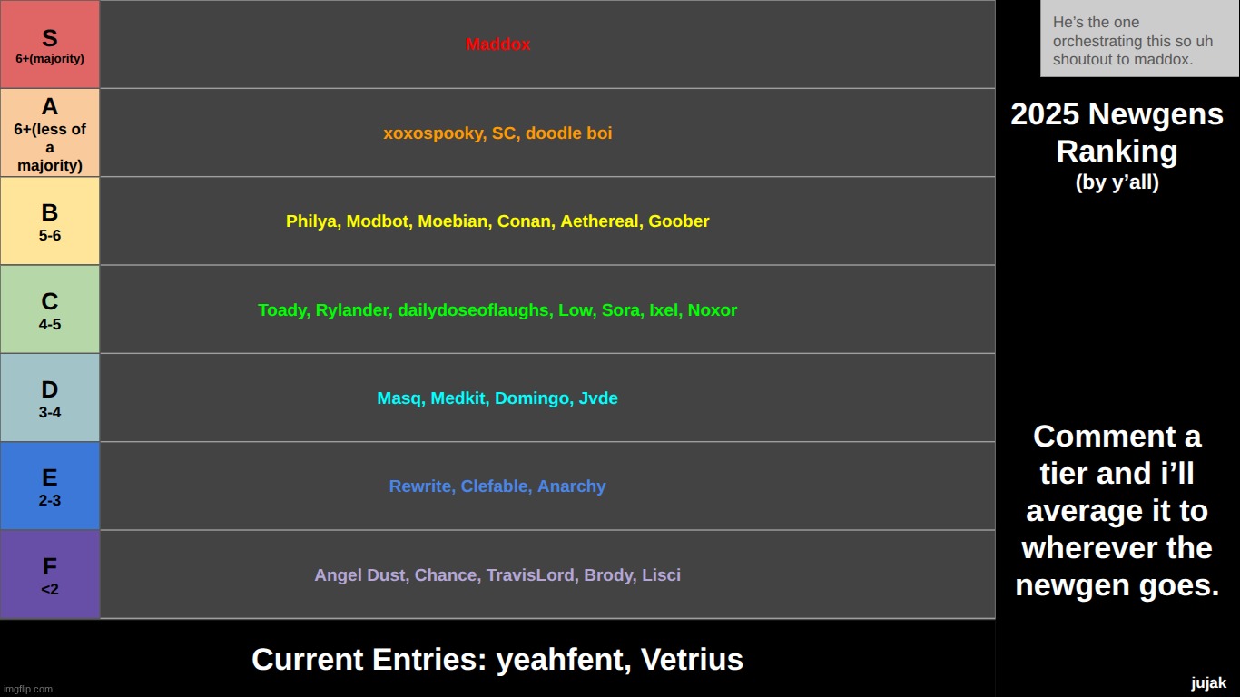 lowkey thought i was done w ts but someone had to add two more people | made w/ Imgflip meme maker