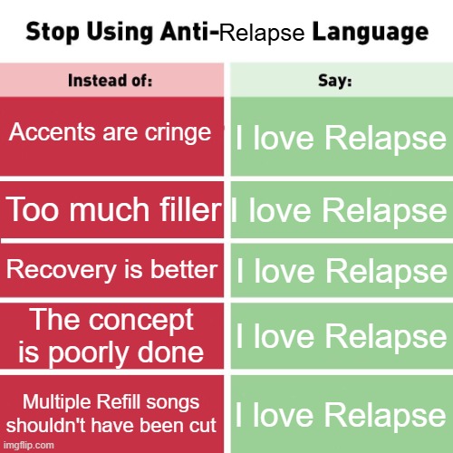 Eminem meme | Relapse; Accents are cringe; I love Relapse; I love Relapse; Too much filler; Recovery is better; I love Relapse; The concept is poorly done; I love Relapse; Multiple Refill songs shouldn't have been cut; I love Relapse | image tagged in stop using anti-animal language,eminem | made w/ Imgflip meme maker