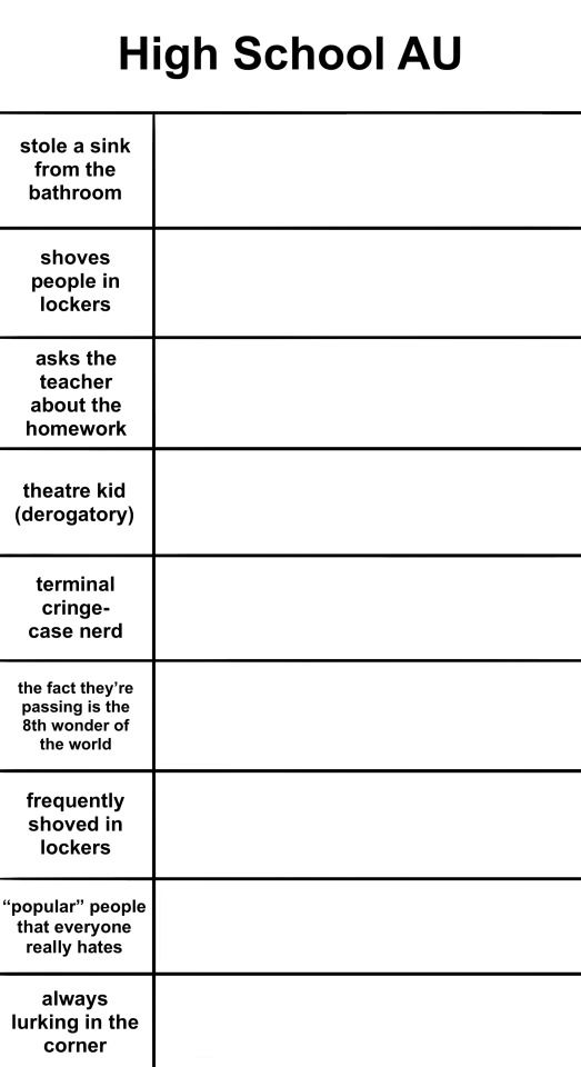 High School Au alignment chart Blank Meme Template