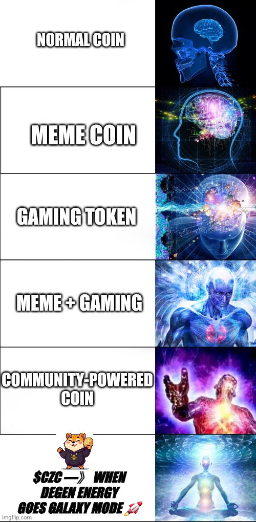 Expanding brain | NORMAL COIN; MEME COIN; GAMING TOKEN; MEME + GAMING; COMMUNITY-POWERED COIN; $CZC —》 WHEN DEGEN ENERGY GOES GALAXY MODE 🚀 | image tagged in expanding brain | made w/ Imgflip meme maker