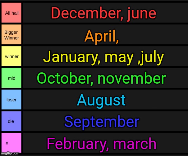 Unpopular opinion | December, june; April, January, may ,july; October, november; August; September; February, march | image tagged in yoshi's tier list | made w/ Imgflip meme maker
