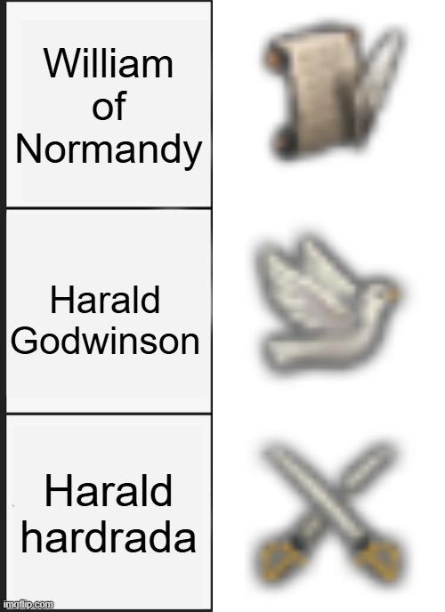 1066 | William of Normandy; Harald Godwinson; Harald hardrada | image tagged in memes,panik kalm panik | made w/ Imgflip meme maker