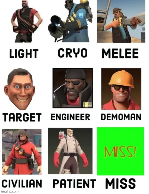 Where is spy | made w/ Imgflip meme maker