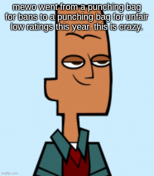 noah | mewo went from a punching bag for bans to a punching bag for unfair low ratings this year. this is crazy. | image tagged in noah | made w/ Imgflip meme maker