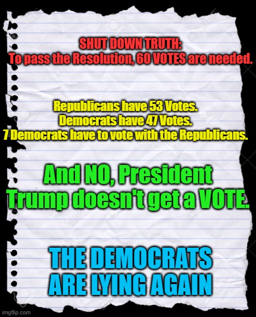 Truth about the shut down | SHUT DOWN TRUTH:
To pass the Resolution, 60 VOTES are needed. Republicans have 53 Votes. Democrats have 47 Votes.
7 Democrats have to vote with the Republicans. And NO, President Trump doesn't get a VOTE. THE DEMOCRATS ARE LYING AGAIN | made w/ Imgflip meme maker