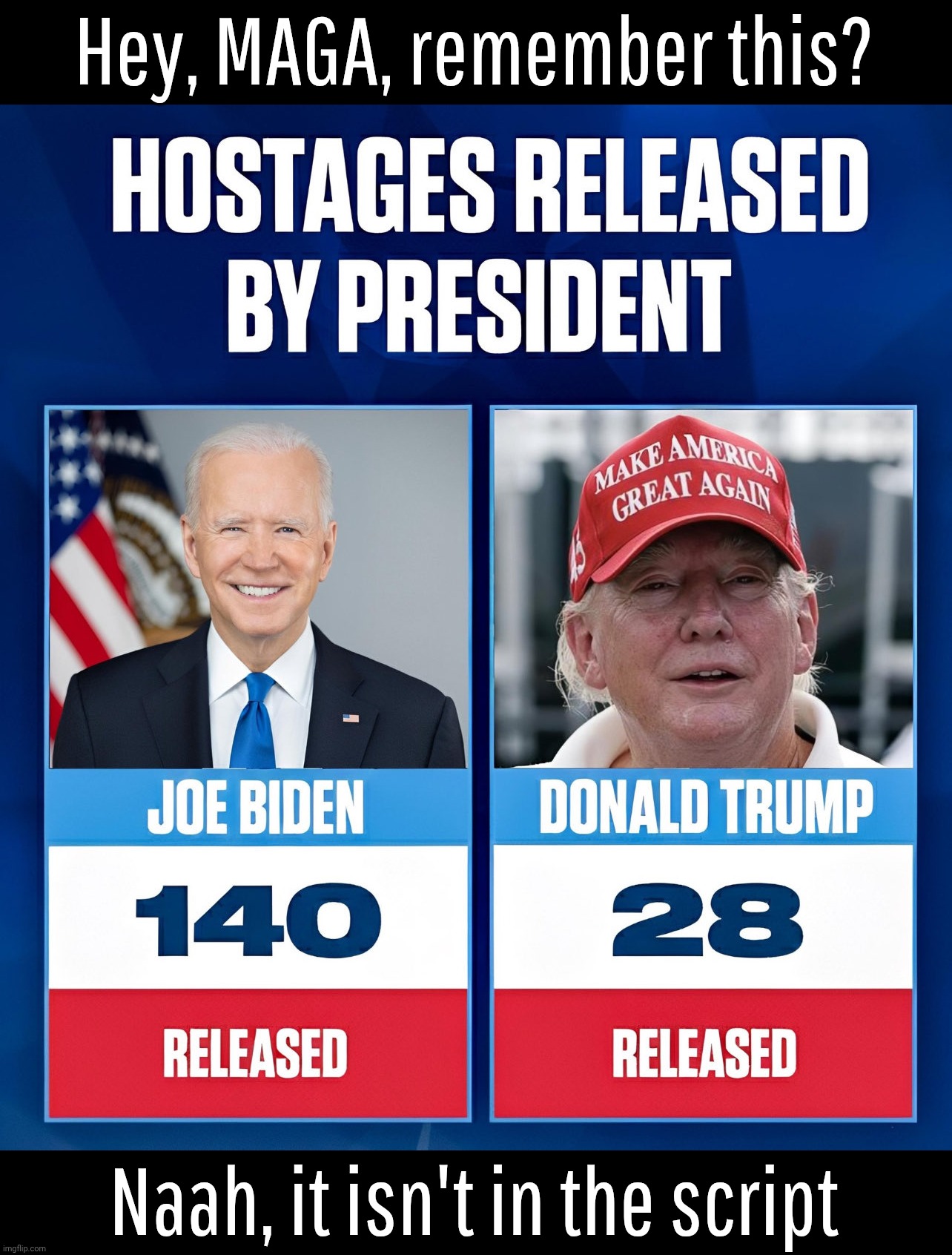 Quite frankly, I didn't remember either, because Biden didn't go around begging for the Nobel Peace Prize on a bullhorn all day | Hey, MAGA, remember this? Naah, it isn't in the script | image tagged in israeli hostages released,biden 140,trump 28,biden,trump,nobel piss price | made w/ Imgflip meme maker