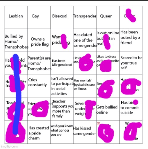 She/they/it and asexual | image tagged in lgbtqia bingo | made w/ Imgflip meme maker
