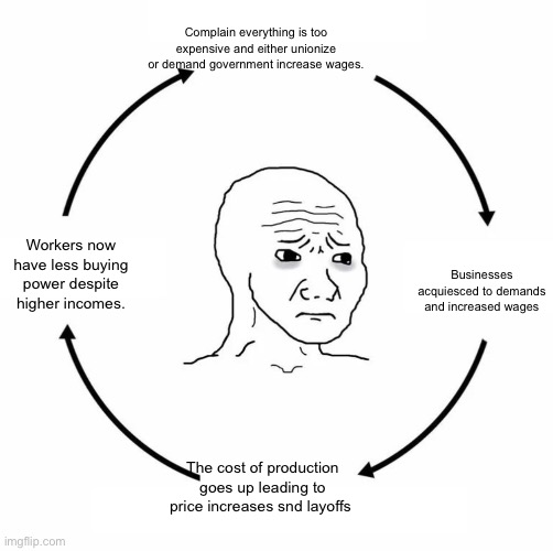 Sad wojak cycle | Complain everything is too expensive and either unionize or demand government increase wages. Businesses acquiesced to demands and increased wages; Workers now have less buying power despite higher incomes. The cost of production goes up leading to price increases snd layoffs | image tagged in sad wojak cycle | made w/ Imgflip meme maker