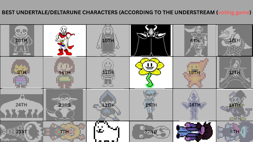 I TOTALLY FORGOT ABOUT THIS, anyways eliminate one | image tagged in voting game,deltarune,undertale | made w/ Imgflip meme maker