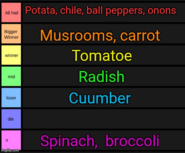 Vegetable teir list | Potata, chile, ball peppers, onons; Musrooms, carrot; Tomatoe; Radish; Cuumber; Spinach,  broccoli | image tagged in yoshi's tier list | made w/ Imgflip meme maker