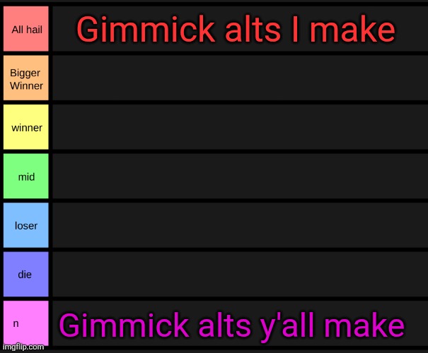 Gimmick alts tier list | Gimmick alts I make; Gimmick alts y'all make | image tagged in yoshi's tier list | made w/ Imgflip meme maker