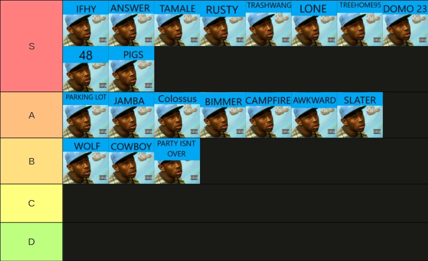 WOLF tier list | made w/ Imgflip meme maker