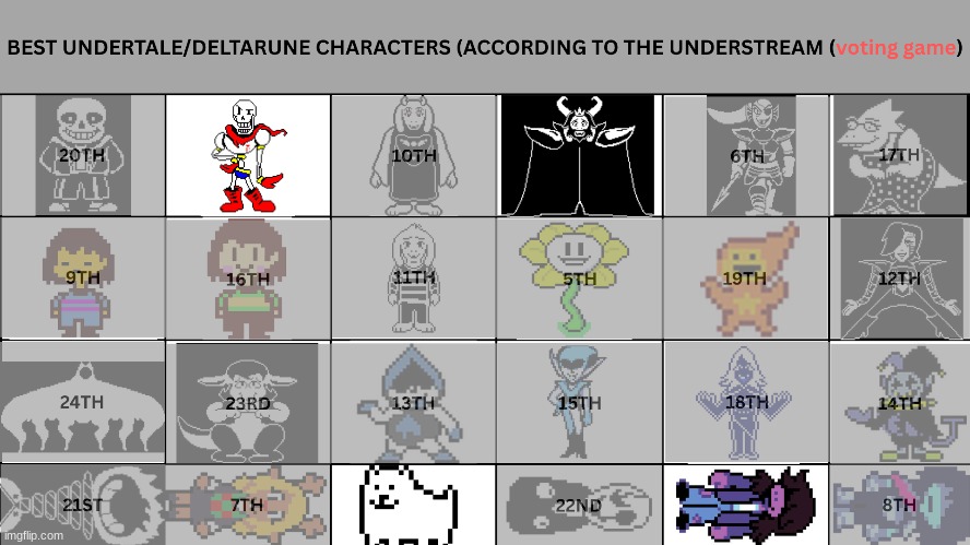 ELIMINATE 1 | image tagged in voting game,deltarune,undertale | made w/ Imgflip meme maker