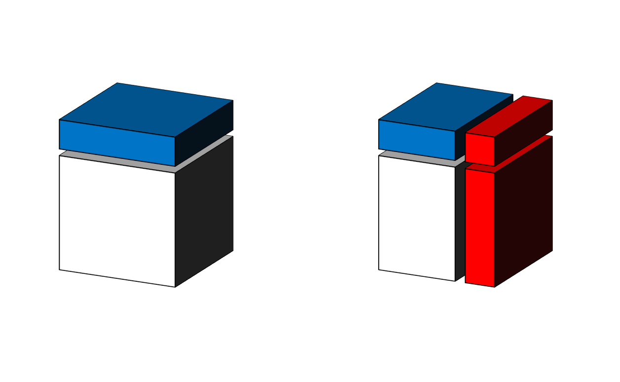 Right Enemy Wrong Enemy 3D Blank Meme Template