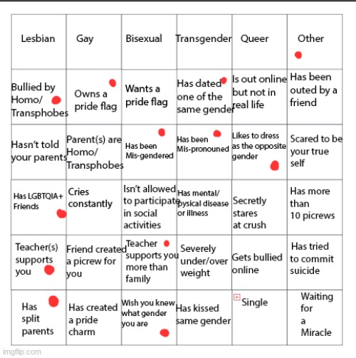 :D | image tagged in lgbtqia bingo | made w/ Imgflip meme maker