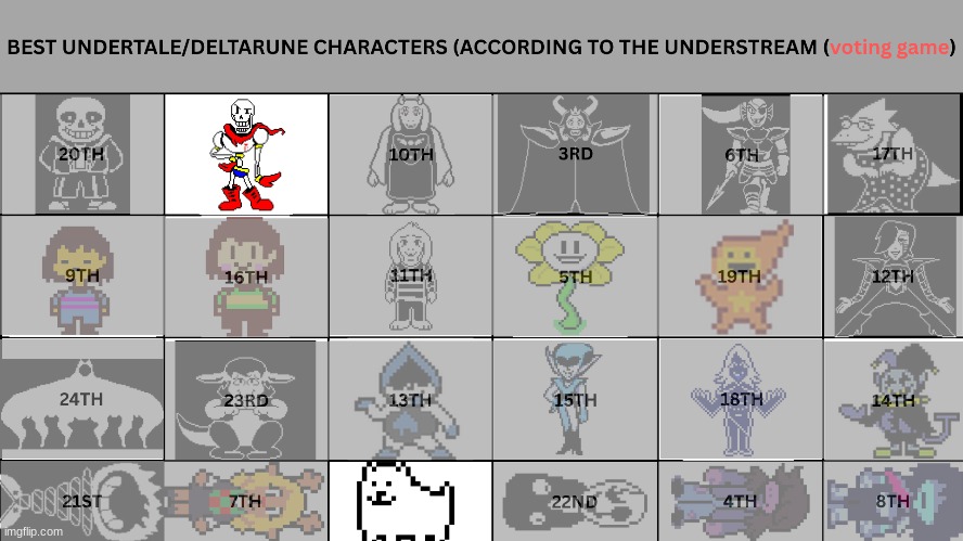 THE KINGS CHARIOT HAS BEEN STOPPED!! THIS IS IT FOLKS WHO SHOULD BE THE WINNER?!?! | image tagged in voting game,deltarune,undertale | made w/ Imgflip meme maker