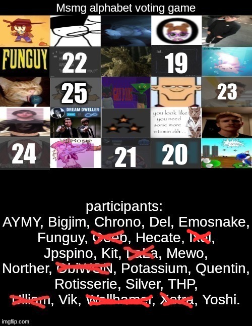 Kill a consonant | made w/ Imgflip meme maker