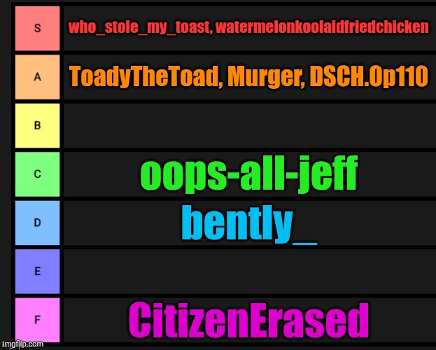 tier list of people | who_stole_my_toast, watermelonkoolaidfriedchicken; ToadyTheToad, Murger, DSCH.Op110; oops-all-jeff; bently_; CitizenErased | image tagged in tier list,people | made w/ Imgflip meme maker