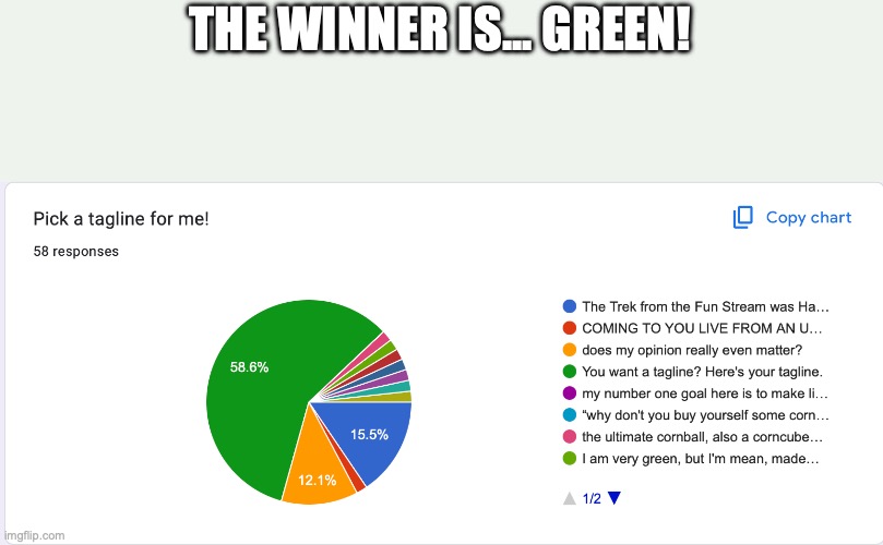 THE WINNER IS... GREEN! | made w/ Imgflip meme maker