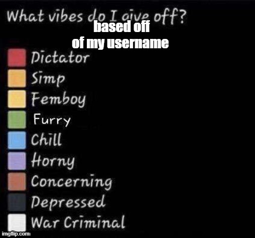 What vibes do I give off? | based off of my username | image tagged in what vibes do i give off | made w/ Imgflip meme maker