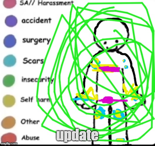 Make your own | update | image tagged in make your own | made w/ Imgflip meme maker