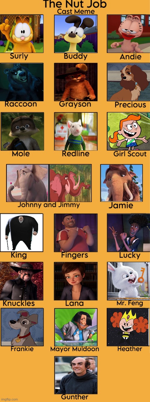 My Nut Job Cast Meme | image tagged in the nut job cast meme | made w/ Imgflip meme maker