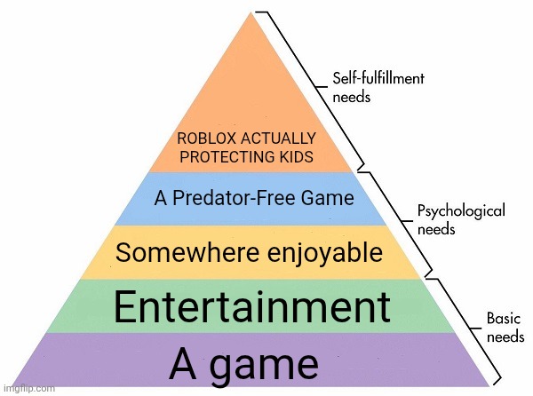 Me right now | ROBLOX ACTUALLY PROTECTING KIDS; A Predator-Free Game; Somewhere enjoyable; Entertainment; A game | image tagged in maslow's hierarchy of needs | made w/ Imgflip meme maker
