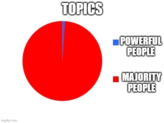 topics | TOPICS; POWERFUL PEOPLE; MAJORITY PEOPLE | image tagged in circle graph | made w/ Imgflip meme maker