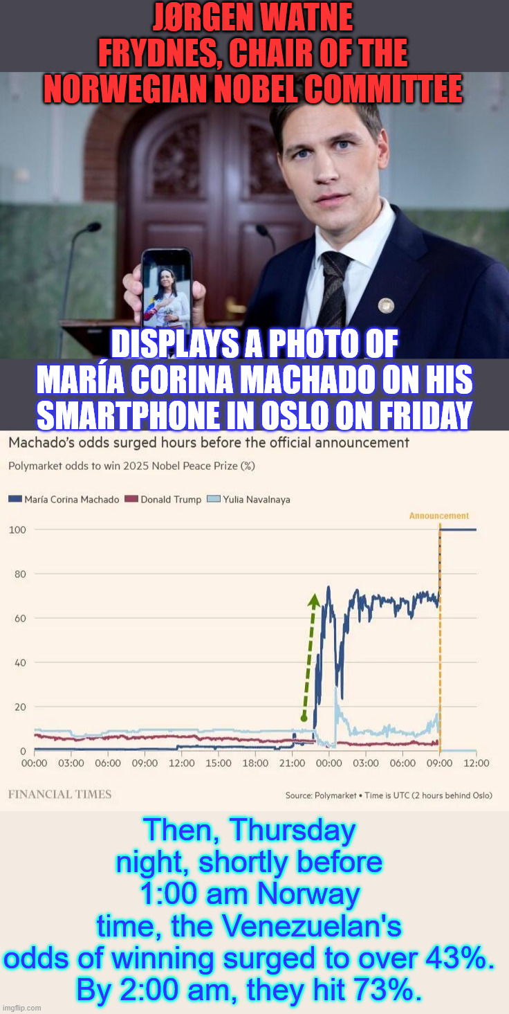 Polymarket should reveal who won big on this | JØRGEN WATNE FRYDNES, CHAIR OF THE NORWEGIAN NOBEL COMMITTEE; DISPLAYS A PHOTO OF MARÍA CORINA MACHADO ON HIS SMARTPHONE IN OSLO ON FRIDAY; Then, Thursday night, shortly before 1:00 am Norway time, the Venezuelan's odds of winning surged to over 43%.

By 2:00 am, they hit 73%. | image tagged in nobel peace prize,disgraced | made w/ Imgflip meme maker