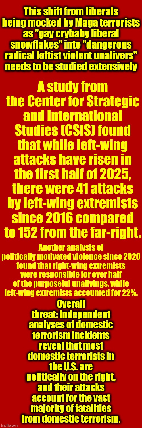 Maga Extremists Would Be Right ... If It Weren't For ALL Those Pesky Facts | This shift from liberals being mocked by Maga terrorists as "gay crybaby liberal snowflakes" into "dangerous radical leftist violent unalivers" needs to be studied extensively; A study from the Center for Strategic and International Studies (CSIS) found that while left-wing attacks have risen in the first half of 2025, there were 41 attacks by left-wing extremists since 2016 compared to 152 from the far-right. Another analysis of politically motivated violence since 2020 found that right-wing extremists were responsible for over half of the purposeful unalivings, while left-wing extremists accounted for 22%. Overall threat: Independent analyses of domestic terrorism incidents reveal that most domestic terrorists in the U.S. are politically on the right, and their attacks account for the vast majority of fatalities from domestic terrorism. | image tagged in memes,maga,nazis,extremists,trump lies,lock him up | made w/ Imgflip meme maker