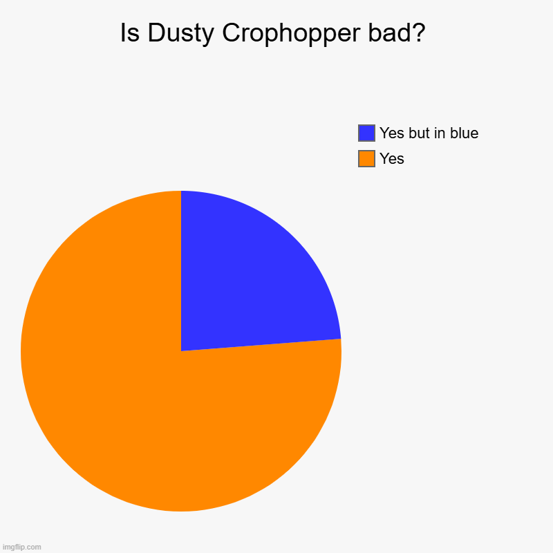 Is Dusty Crophopper bad? | Yes, Yes but in blue | image tagged in charts,pie charts | made w/ Imgflip chart maker