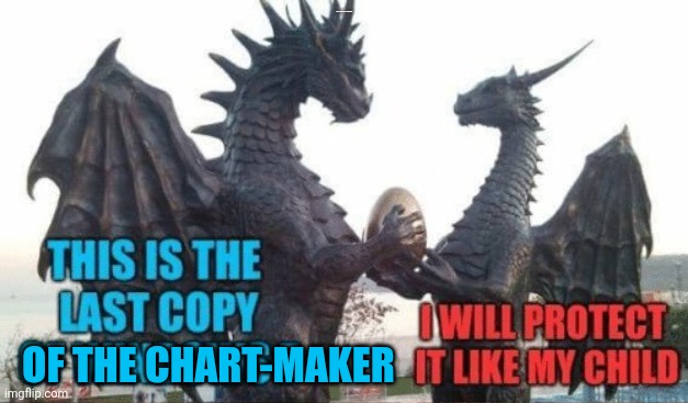 OF THE CHART-MAKER | made w/ Imgflip meme maker