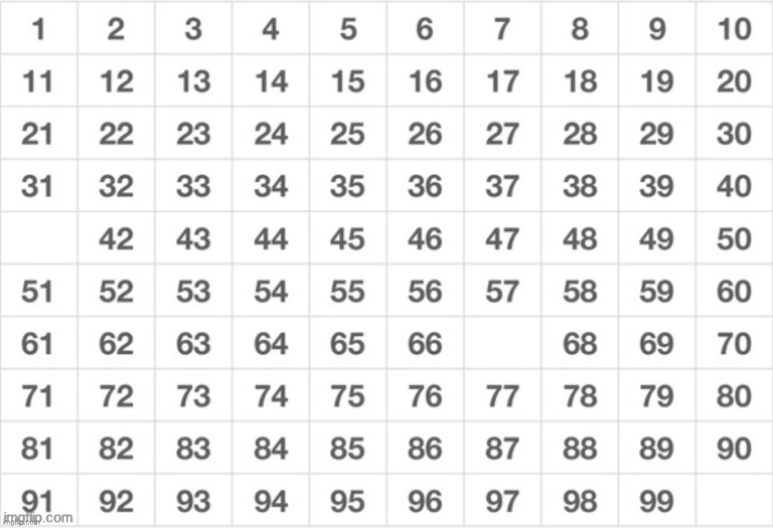 get rid of three numbers | made w/ Imgflip meme maker