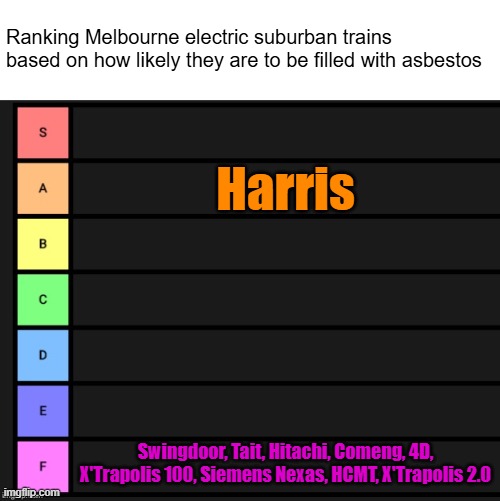 harris train meme | Ranking Melbourne electric suburban trains based on how likely they are to be filled with asbestos; Harris; Swingdoor, Tait, Hitachi, Comeng, 4D, X'Trapolis 100, Siemens Nexas, HCMT, X'Trapolis 2.0 | image tagged in tier list,melbourne,australia | made w/ Imgflip meme maker